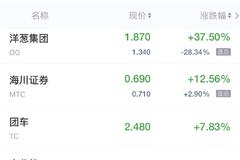 热门中概股周四收盘普跌 爱奇艺跌近15% 搜狐跌近10%