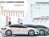 上海经信委副主任汤文侃：上海将全力打造产业规模最大的汽车产业集群