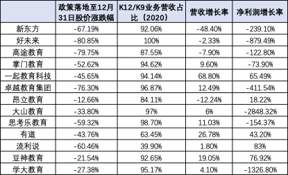 （资料来源：新浪财经上市公司研究院）