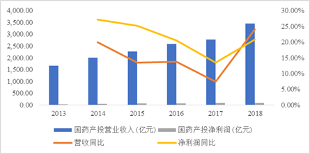 数据来源：公司报告整理绘制