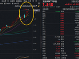 “科技牛”行情原因是什么？还能继续涨吗？硬科技宽基——双创50ETF华宝（588330）盘中上探2.34%，续创新高