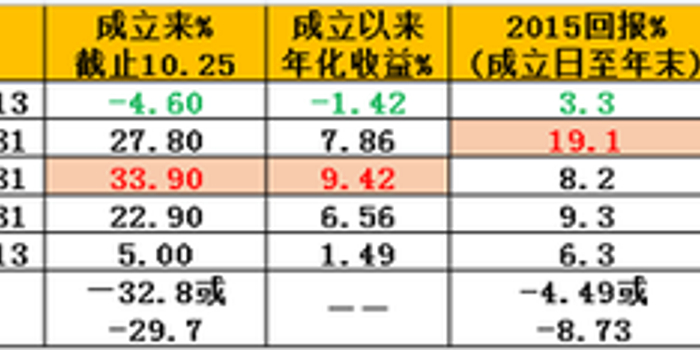 5只国家队基金齐公告开持有人大会 讨论终止合