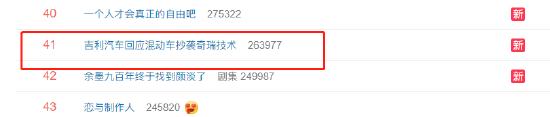 “吉利汽车回应混动车抄袭奇瑞技术”上热搜 网友：还是默默吃瓜吧