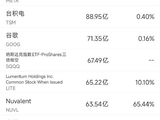 6月10日美股成交额前20：Nuvalent获GSK收购，股价飙升逾39%