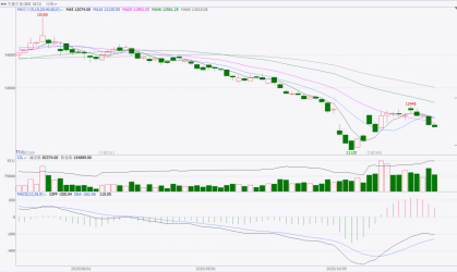 资料来源：文华财经