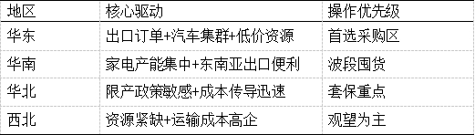 表 3注：数据来源隆众资讯