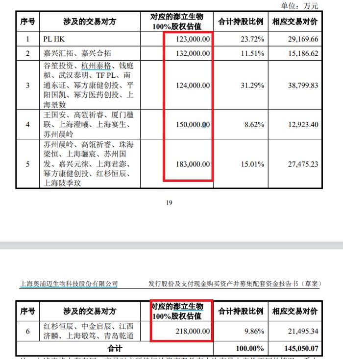 来源:收购草案