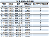双汇发展总裁马相杰被罚566万，去年年薪591万，近12年累计薪酬5848万