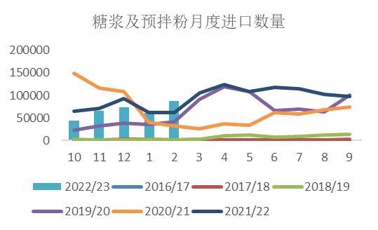 银河期货：巴西新榨季甘蔗开榨时间或成缓解贸易流紧张格局关键