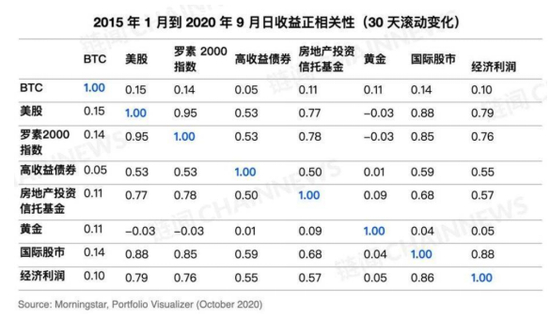 图片来源：富达；链闻