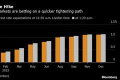 英国央行意外升息增强交易员对明年加息的预测