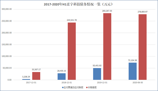 来源：招股书 创投Plus整理