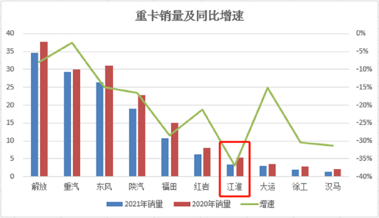 （数据来源：中汽协）