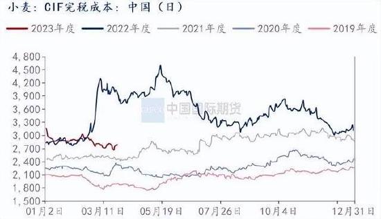 国际期货：供给充裕需求平淡 豆粕承压下跌