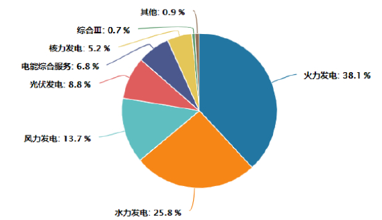 来源：ifind，截至2023.06.28