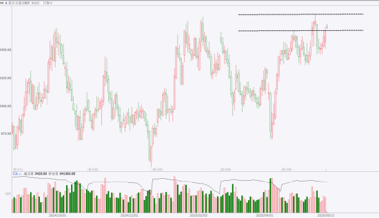 （来源：文华财经）