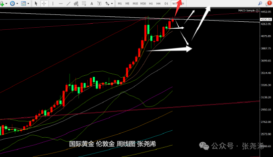 张尧浠:美联储次年降息预期升温 金价前景仍是看涨上行