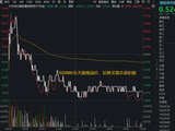 国办9号文定调，创新药定价权回归市场！华宝基金港股通创新药ETF放量溢价！机构：四五月或是黄金配置期