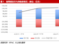 上半年信用债供给平稳增长，发行利差整体收窄