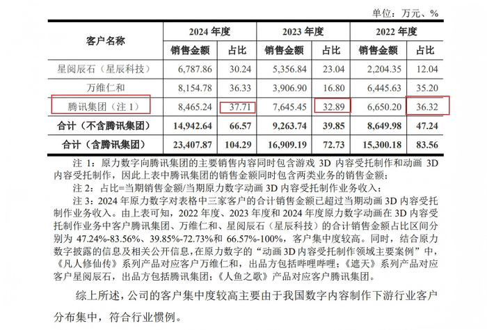 来源：公告