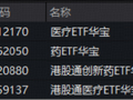 100%关税，特朗普瞄准进口专利药！利好还是利空？华宝基金港股通创新药ETF（520880）周涨6.63%领跑市场