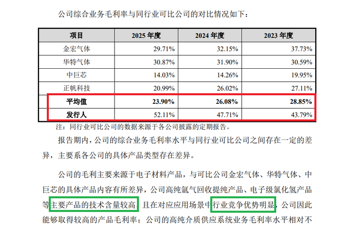 来源：招股书