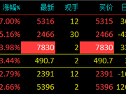 内盘原油午后震荡拉升 目前涨逾3%