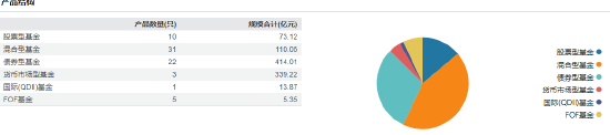 数据来源：wind 截止日期：2025年6月30日
