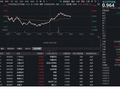 电池数据大超预期！化工板块突发拉升，华宝基金化工ETF（516020）盘中翻红！机构：坚定看多