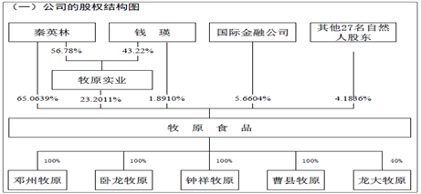 数据来源：招股说明书