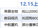 12月15日增减持汇总：中航重机等3股增持 西部黄金等11股减持（表）