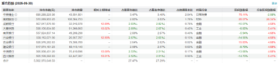 数据来源：Wind 基金定期报告 截止日期：2025年9月30日