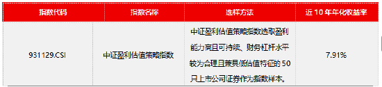 资料来源：Wind，源达信息证券研究所