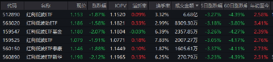 数据来源：Wind 截止日期：2025年9月18日