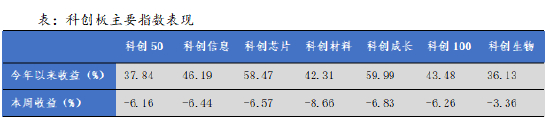 数据来源：Wind，华安基金，2025-10-13至2025-10-17
