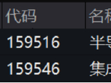 ETF日报：半导体设备板块在近期经历了较为剧烈的回调，但产业基本面的向好趋势并未改变，关注半导体设备ETF