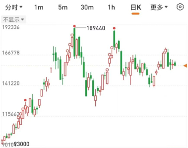 图片来源：国泰君安期货app &nbsp;&nbsp;