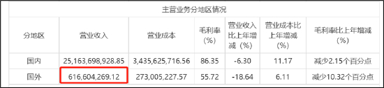 来源：公告