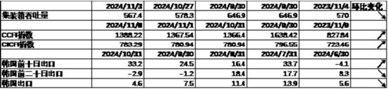 数据来源：Wind，中加基金；截至2024年11月15日。