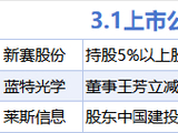 3月1日增减持汇总：中炬高新等6股增持 中新集团等12股减持（表）