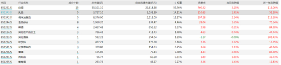 数据来源：WIND 截止日期：2021/01/12