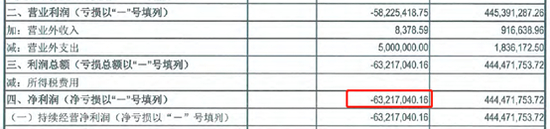 来源：2018年牧原实业集团审计报告