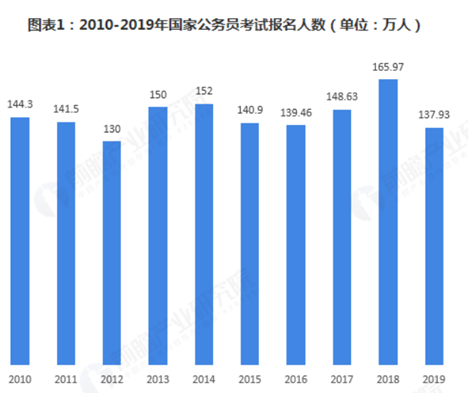 前瞻产业研究所