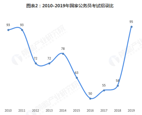 前瞻产业研究所