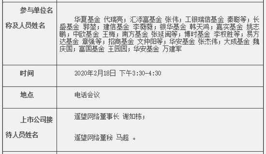 图片来源：Wind资讯