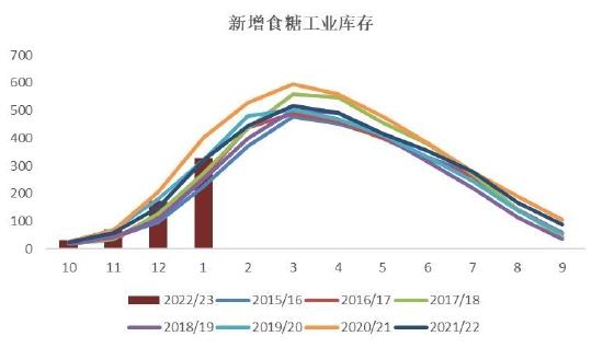 银河期货：巴西新榨季开榨时间或成缓解贸易流紧张格局关键