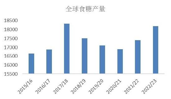 银河期货：巴西新榨季开榨时间或成缓解贸易流紧张格局关键