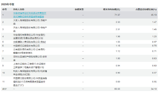 数据来源：Wind&nbsp; 基金定期报告