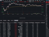 化工板块逆市突围，华宝基金化工ETF（516020）上探1.15%！石化、磷化工狂飙，新一轮补库周期启动？