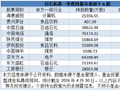 高毅等47家百亿私募一季度重仓股揭晓，新进和增持个股曝光